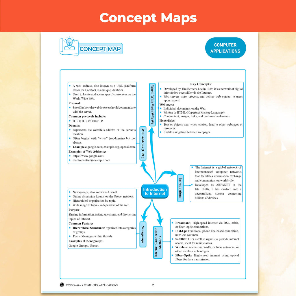 PW CBSE Question & Concept Bank (QCB) Class 10 Science, Maths (Basic), English and Computer Application Combo Set of 4 Books Chapterwise & Topicwise Solved Questions For 2027 Exams