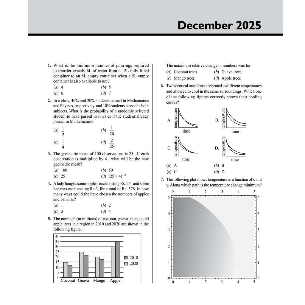 PW CSIR NET Recap Chemical Sciences PYQ Chapterwise & Yearwise Previous 11 Years Solved Papers (2015-December 2025) | Latest December 2025 Paper Covered l For TIFR, JEST, GATE and IIT JAM Exams