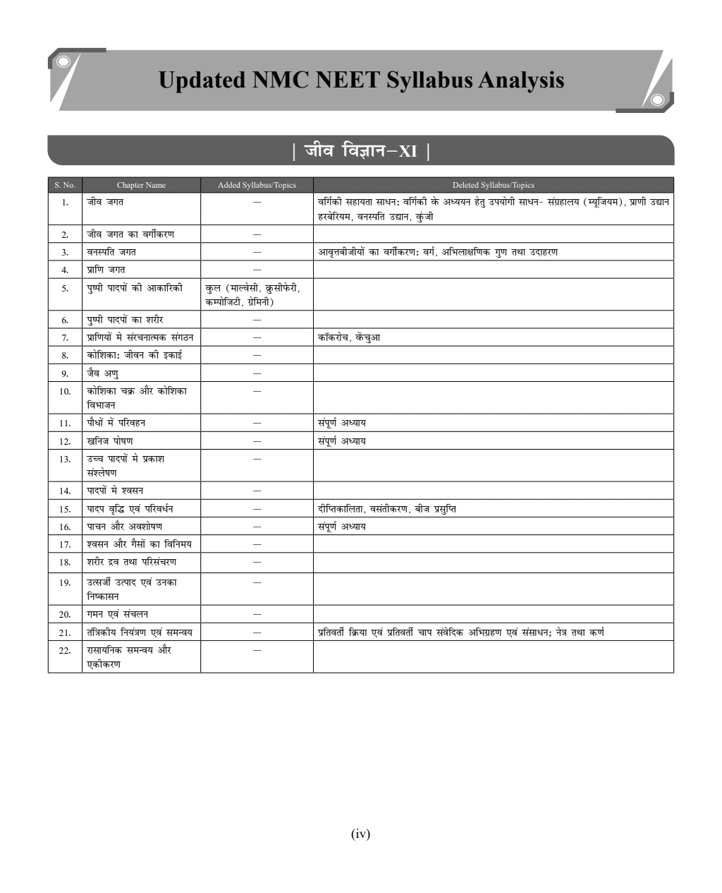 NEET 12 Years PYQs Hindi (2024-2013) Chapterwise & Topicwise Past-Previous Year Solved Papers