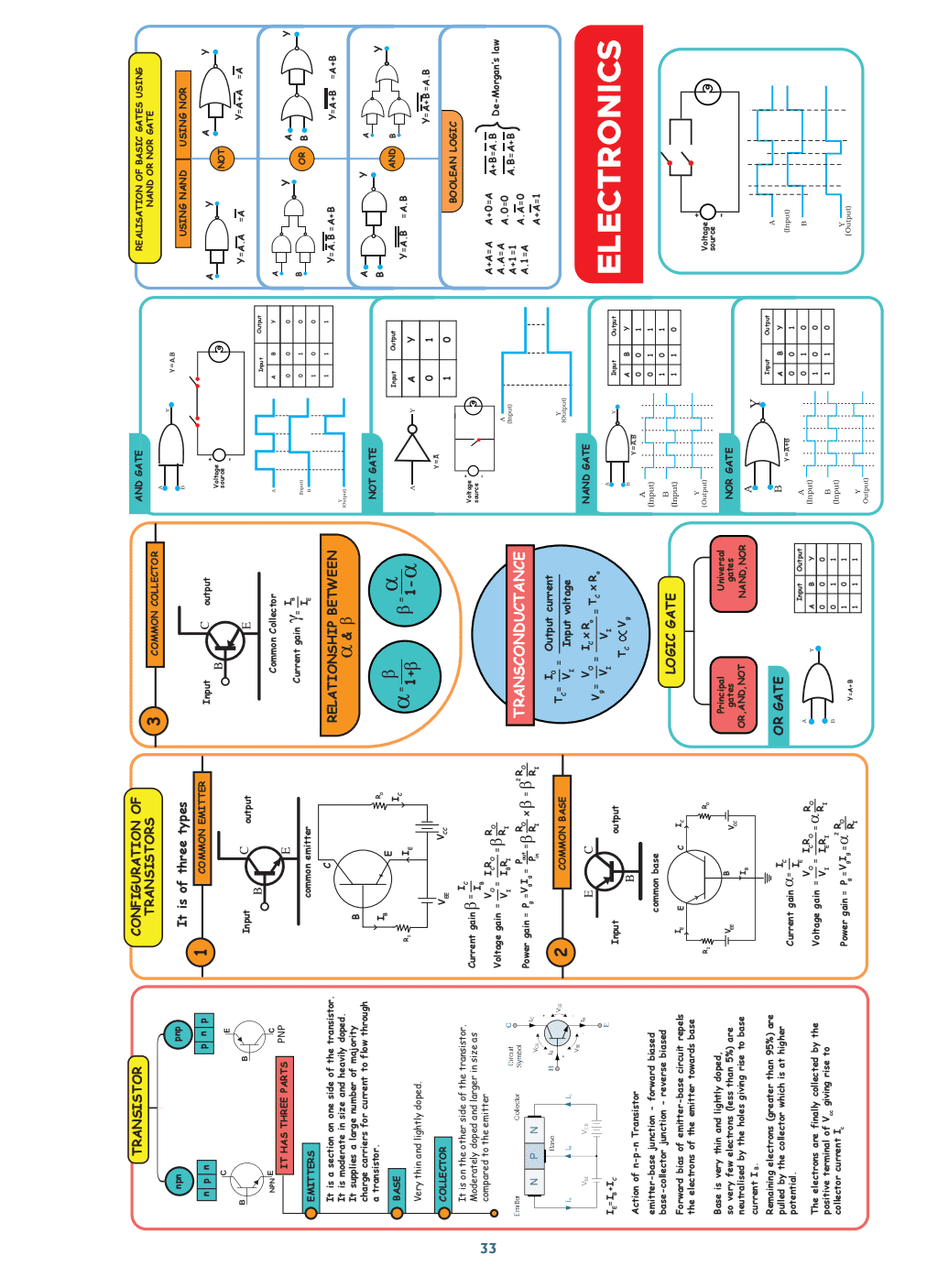 MIND MAPS FOR JEE 12th Physics, Chemistry & Mathematics (Softbound)