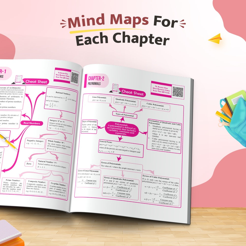 CBSE 15 Sample Question Papers Class 10 Basic Maths For 2027 Board Exam (New Pattern) | Mind Maps, 111 Most Probable Questions, Answering Templates
