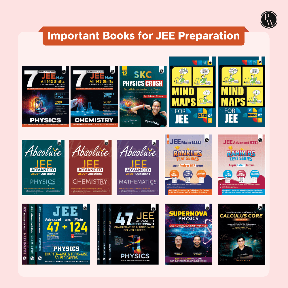 JEE Main 7 Years (2019 - 2025) Physics All 144 Shifts Online Previous Years Solved Papers Chapterwise and Topicwise PYQs For JEE Main 2026 Exams | Concentrate on Relevance