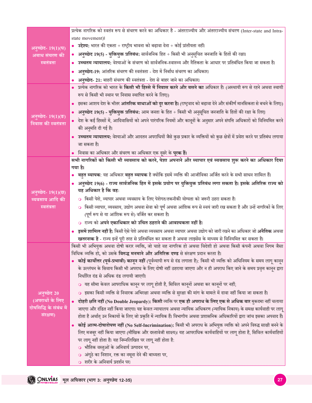 UPSC UDAAN Prelims Wallah - Static Medieval India, Ancient India and Art and Culture, Modern India, Polity, Science & Technology, Economy, Environment and Geography Combo Set of 9 Books(Hindi)