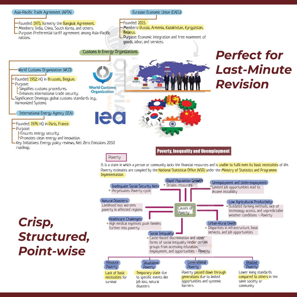 PW UPSC Mindmaps Economy For UPSC/PSC Competitive Examinations | Navigating Concepts Through Visual Mindmaps