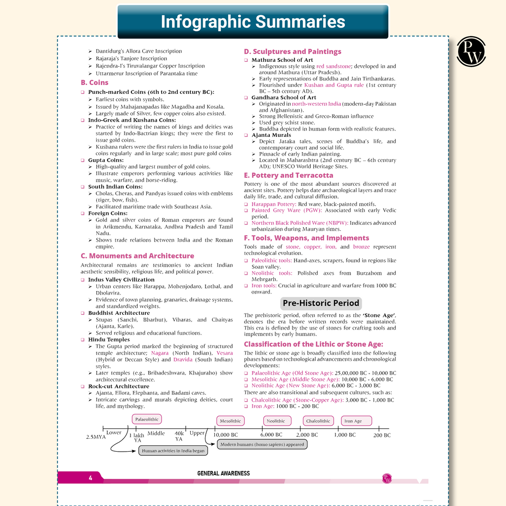 PW GK Pulse General Knowledge Book with 1000+ One liner PYQs | UPSC NDA, CDS, EPFO, State PSC, C, Banking, Railway, Defence, Teaching, Other State Govt Exams By Krati Ma'am