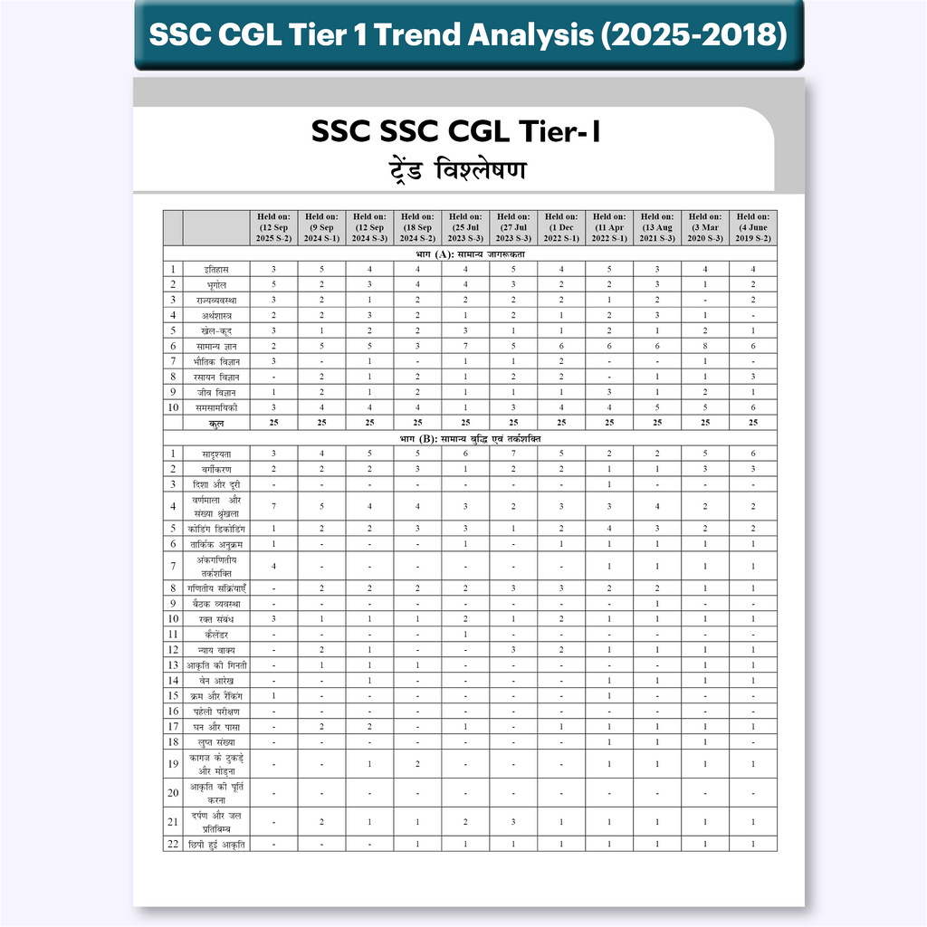 PW 33 SSC CGL PYQ (Combined Graduate Level) Tier 1 (Hindi) Previous Year Solved Papers (2025-2018) with 5 Online Mock Tests For 2026-2027 Exam | Yearwise PYQs | Fully Solved