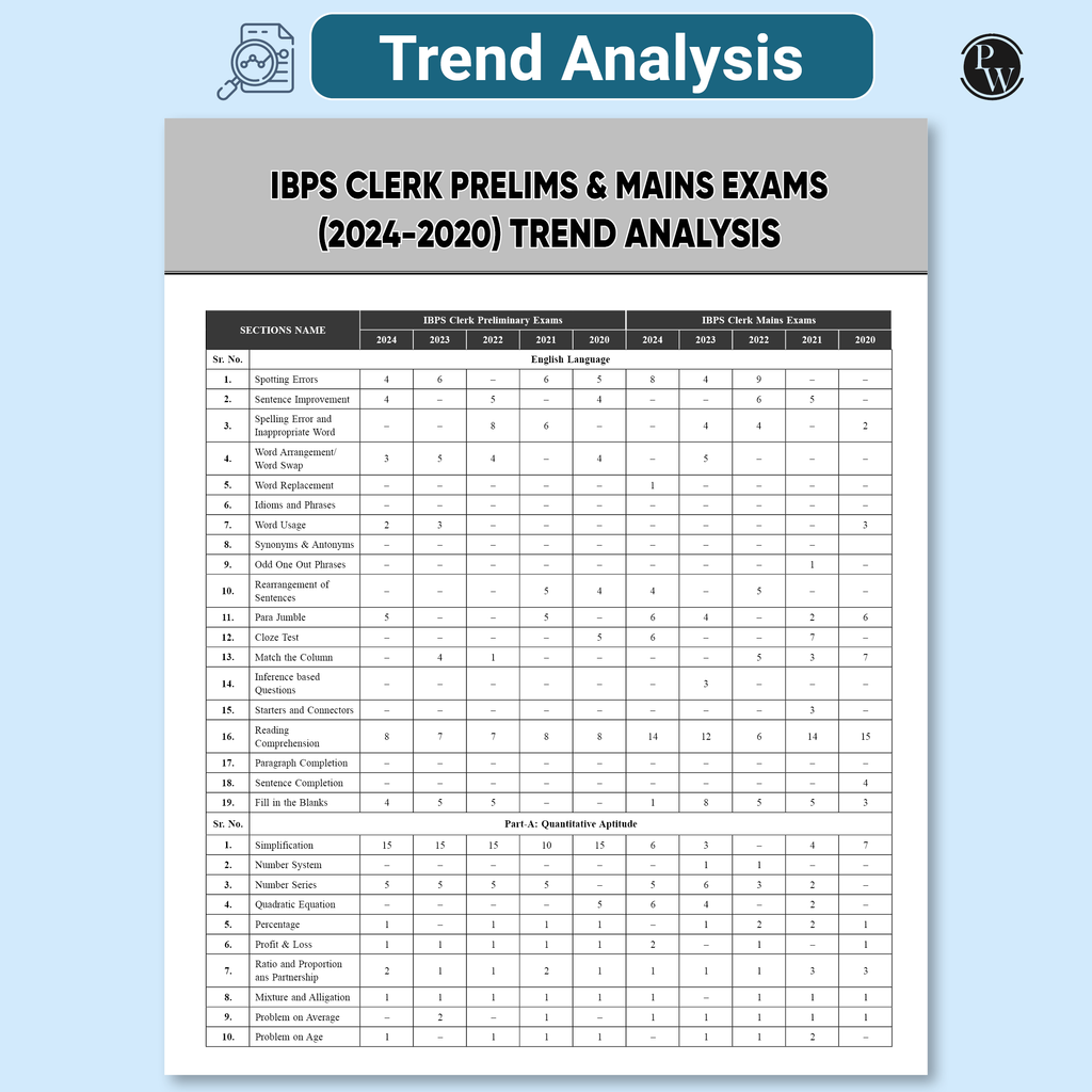 IBPS Clerk 25 Year-wise Prelims & Mains Previous Year Solved Papers Till Oct 2024 with 5 Online CBT Tests for Exam 2025-26 (PYQs) English Edition