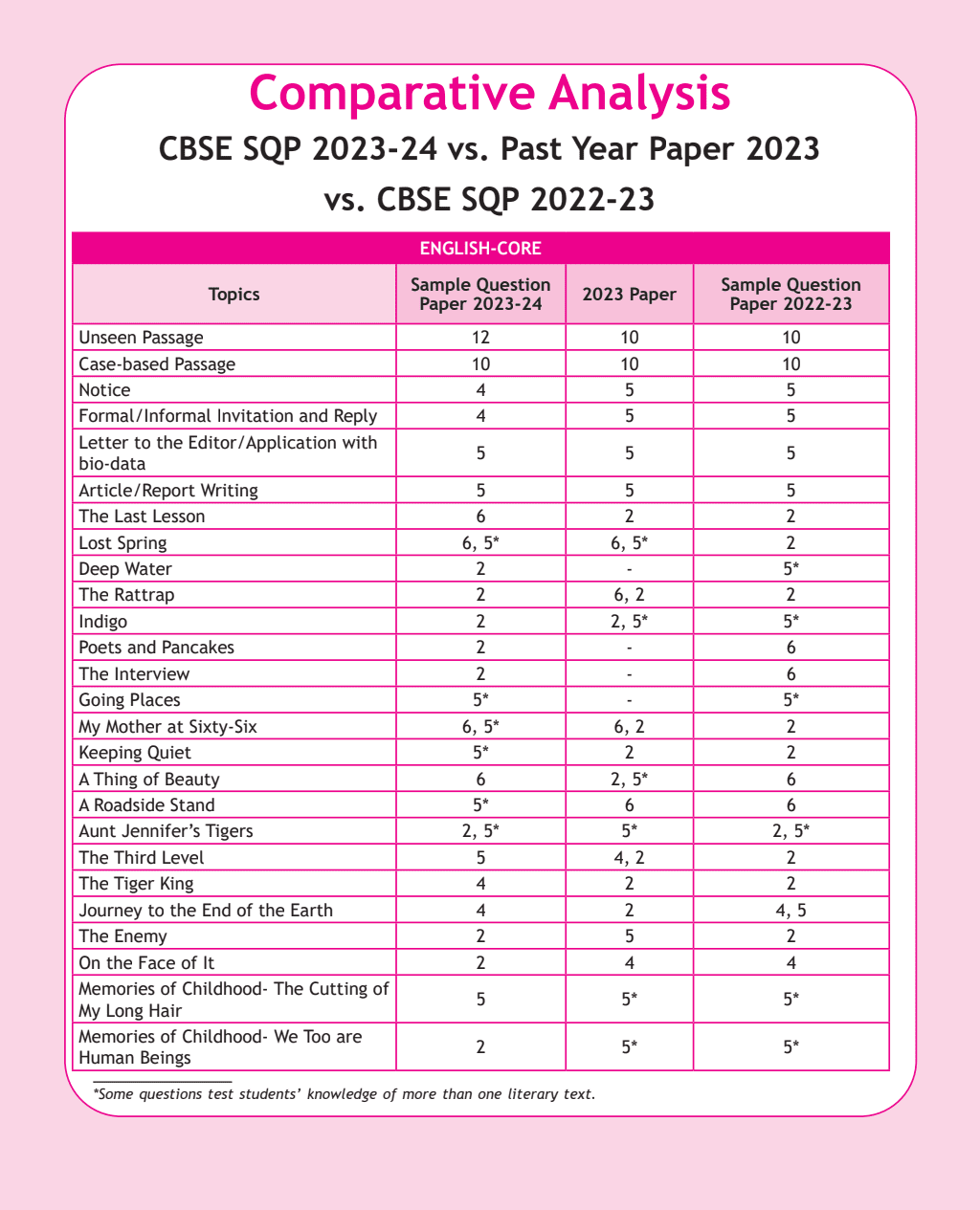 CBSE 15 Sample Question Papers Class 12 English for 2024 Exam (Mock Test Paper) Adhering to Competency - Based Learning | Embedded Videos and Cheat Sheet for Revision | PYQ 2023 Solved Paper
