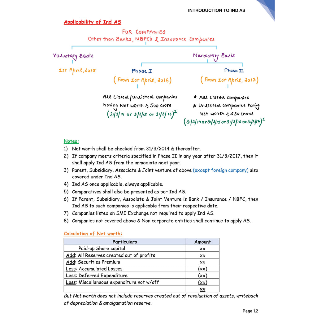 CA Final Financial Reporting Concept Book By CA Nitin Goel For May 2027 Exams | Complex Concepts Made Simple with Charts & Tables For Quick Revision