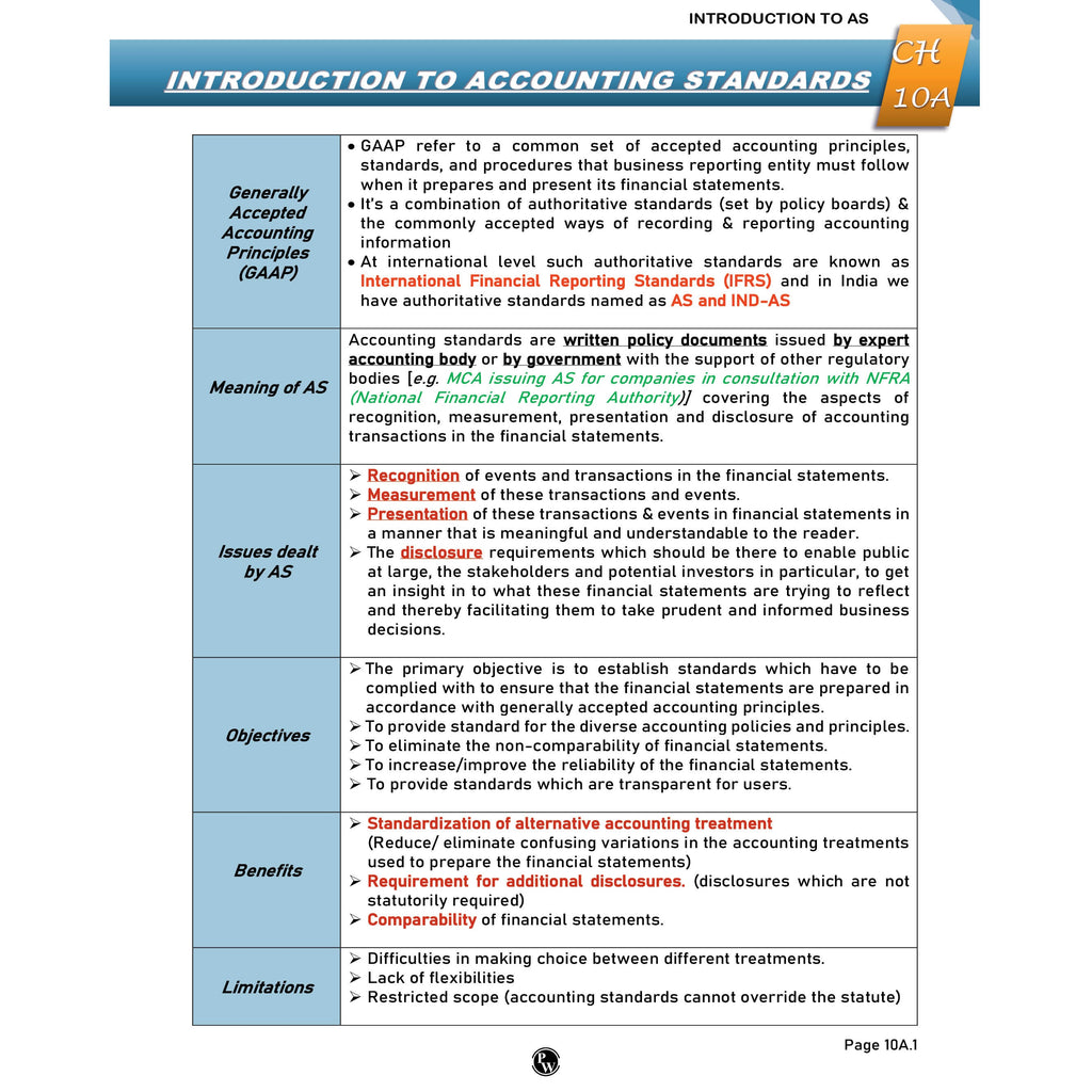 CA Intermediate Goods & Services Tax By CA Jasmeet Singh | ICAI Aligned Content, PYQs, Practice Questions, Detailed Solutions, Latest Syllabus For Sep 2026 Exams
