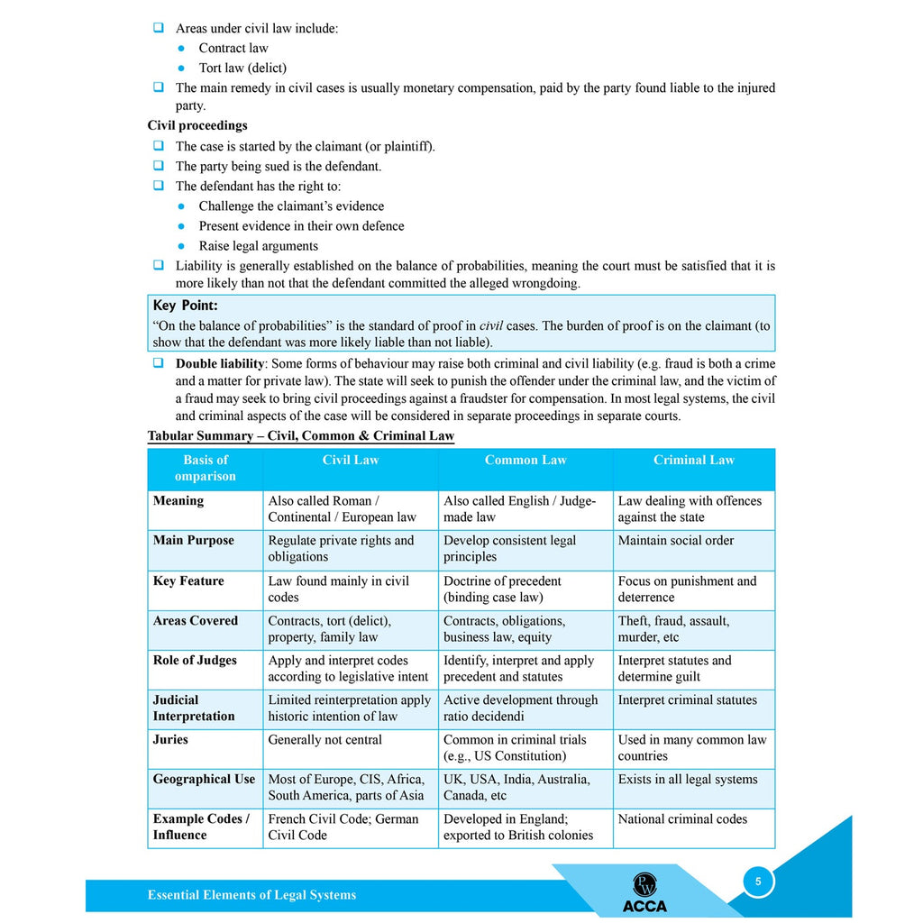 ACCA Corporate and Business Law (LW) 2.0 Concept Book + Question Bank Combo Set of 2 Modules