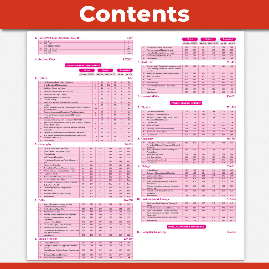 PW SSC Game Changer General Awareness PYQ  8350+ MCQs For 2026 Exams | Chapter, Topic & Exam-wise Previous Year Solved Questions | For CGL, CHSL, MTS, CPO, GD, Delhi Police, Steno