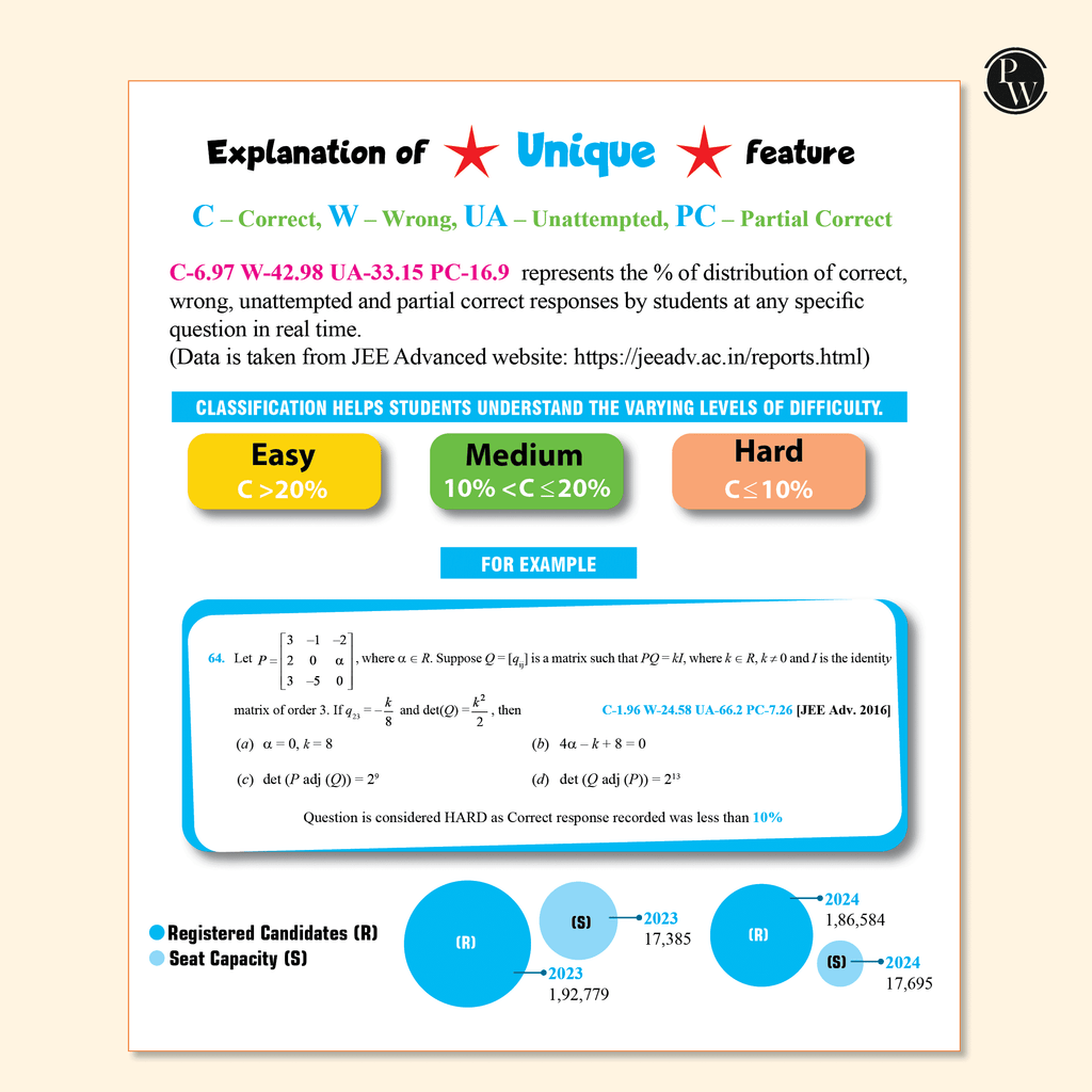 48 Years JEE Advanced Mathematics Chapterwise & Topicwise Solved Papers (1978-2025) | PYQ with Detailed Solutions | Previous Year Questions for IIT JEE Advanced Exam