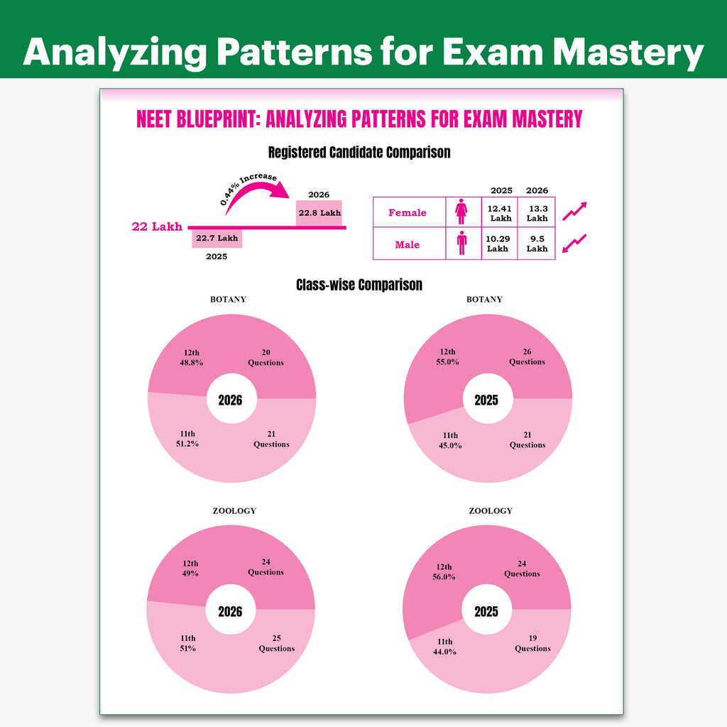 PW NEET PYQ 39 Years Biology For 2027 Exam | PYQ Deja Vu | Additional PYQs from Re-NEET and Other States | Chapterwise and Topicwise Solutions (2026-1988) with Highlighted Must Revise Questions