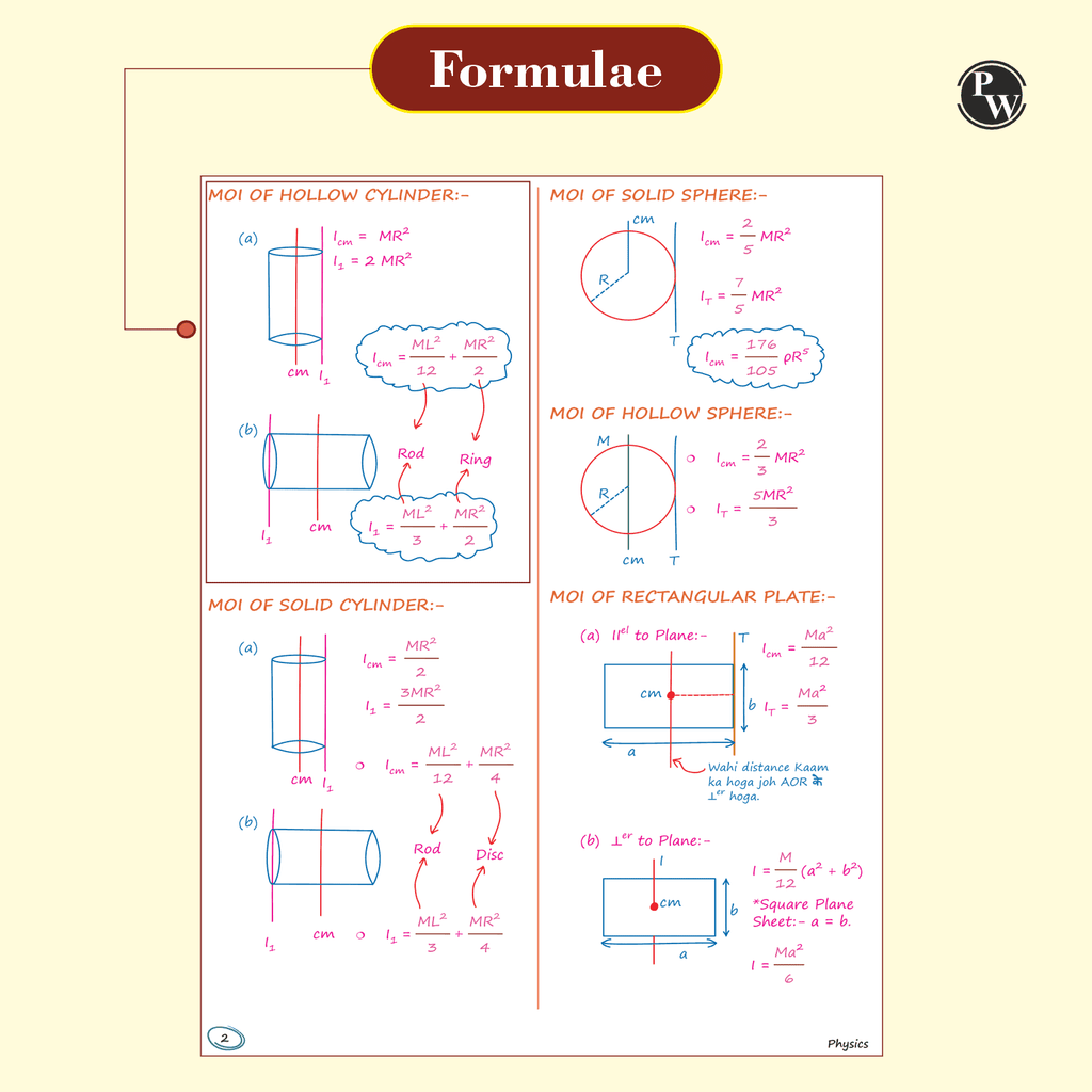 PW Med Easy Handwritten Notes Physics, Chemistry, Botany & Zoology For NEET/JEE and Board Exams 2026-27 | Flowcharts, Formulas, Tips & Tricks, Schematic Diagrams