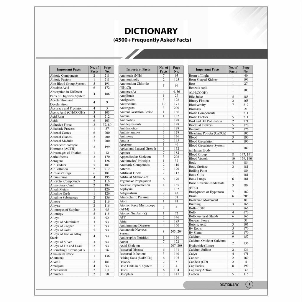 RRB General Science for RRB ALP, Technician, NTPC Stage 1 & 2, Group D Level 1 and JE Exams 2024 I Chapterwise theory with exercise I PYQs I English Editions