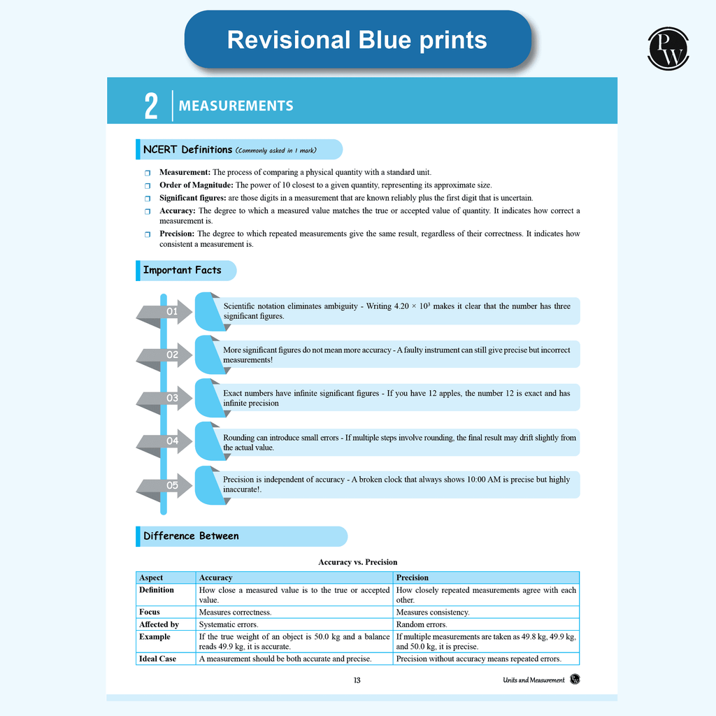 CBSE Question & Concept Bank (QCB) Class 11 Physics Chapter-wise and Topic-wise Solved Questions For 2026 Exams with Competency Based Question