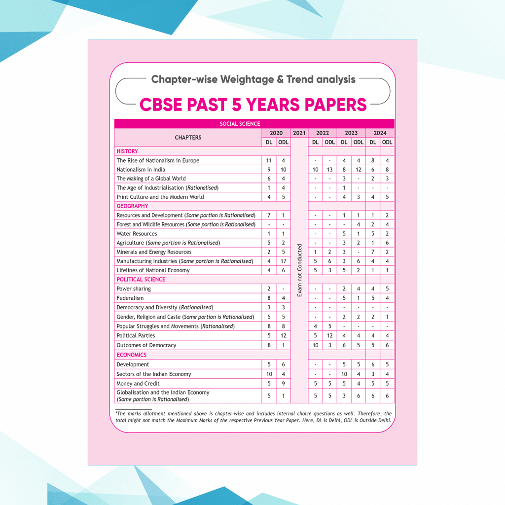 CBSE 15 Sample Question Papers Class 10 Social Science for 2025 Exam | Competency-Based Learning | PYQ 2024 with Topper's Explanations, CBSE SQP & CBSE Practice Questions