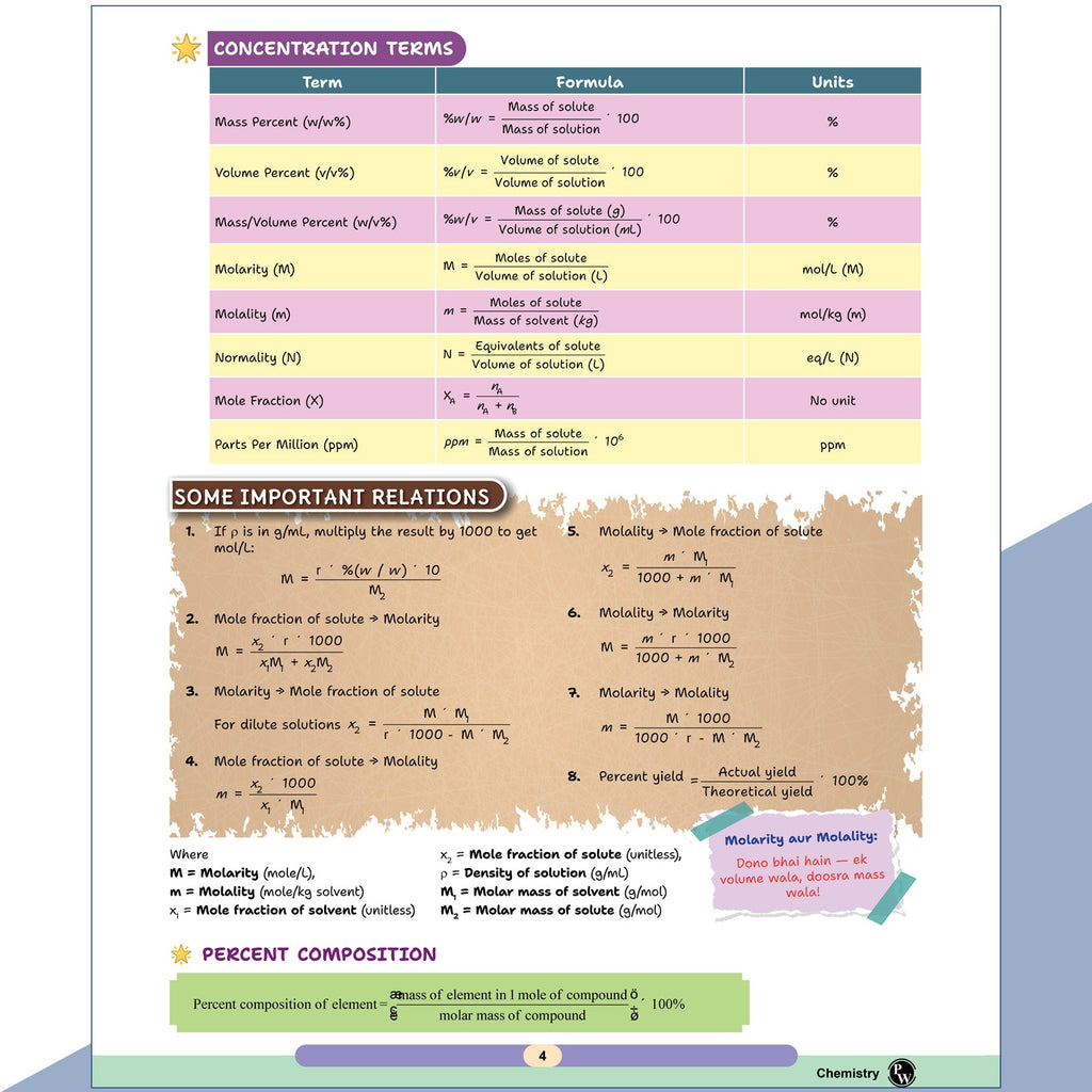 PW Chemistry Handbook For 2026-27 Exams | Highly Useful For NEET, JEE, CBSE Class 11-12 & Other Competitive Exams | Quick Revision Book | Important NCERT Lines