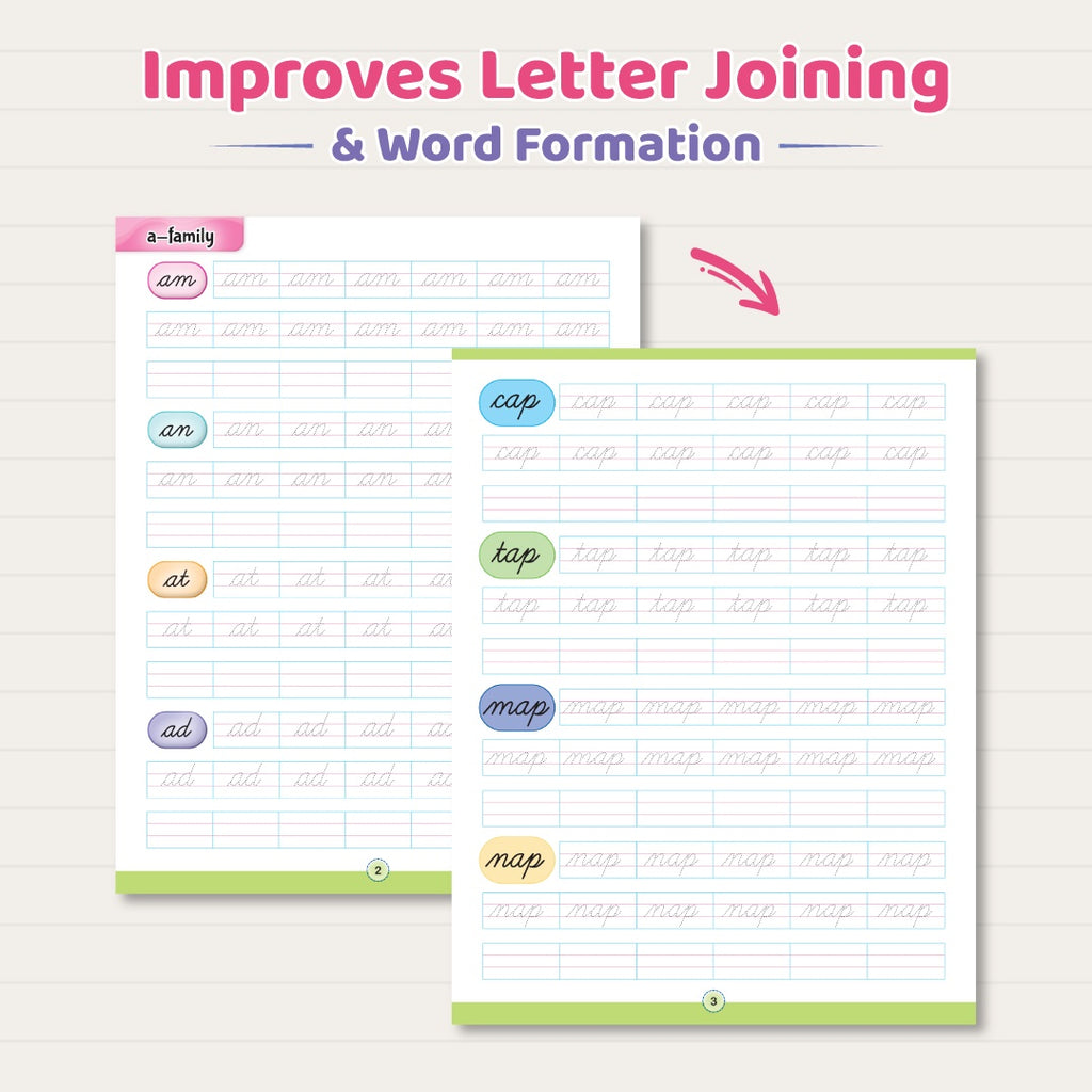 Cursive Writing Journey Books For Kids (Set of 4 Books) | Improve Small & Capital A to Z, Joining Letters, Words, & Sentences | Easy Beginner to Confident Level Fluent Handwriting Practice Books