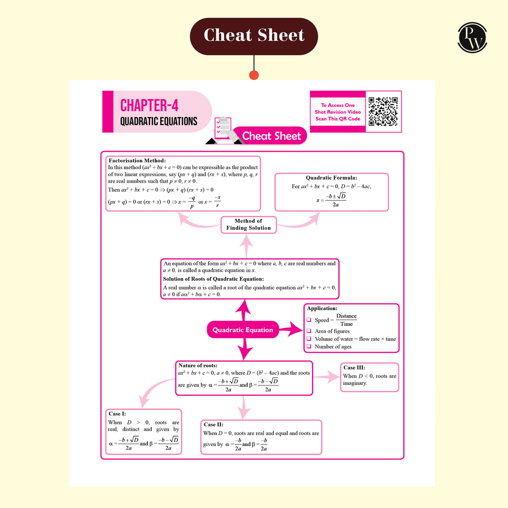 CBSE 15 New Pattern Sample Question Papers Class 10 Mathematics (Standard Maths) For 2025 Exam with 50 Percent Competency Based Questions 100 Most Probable Questions