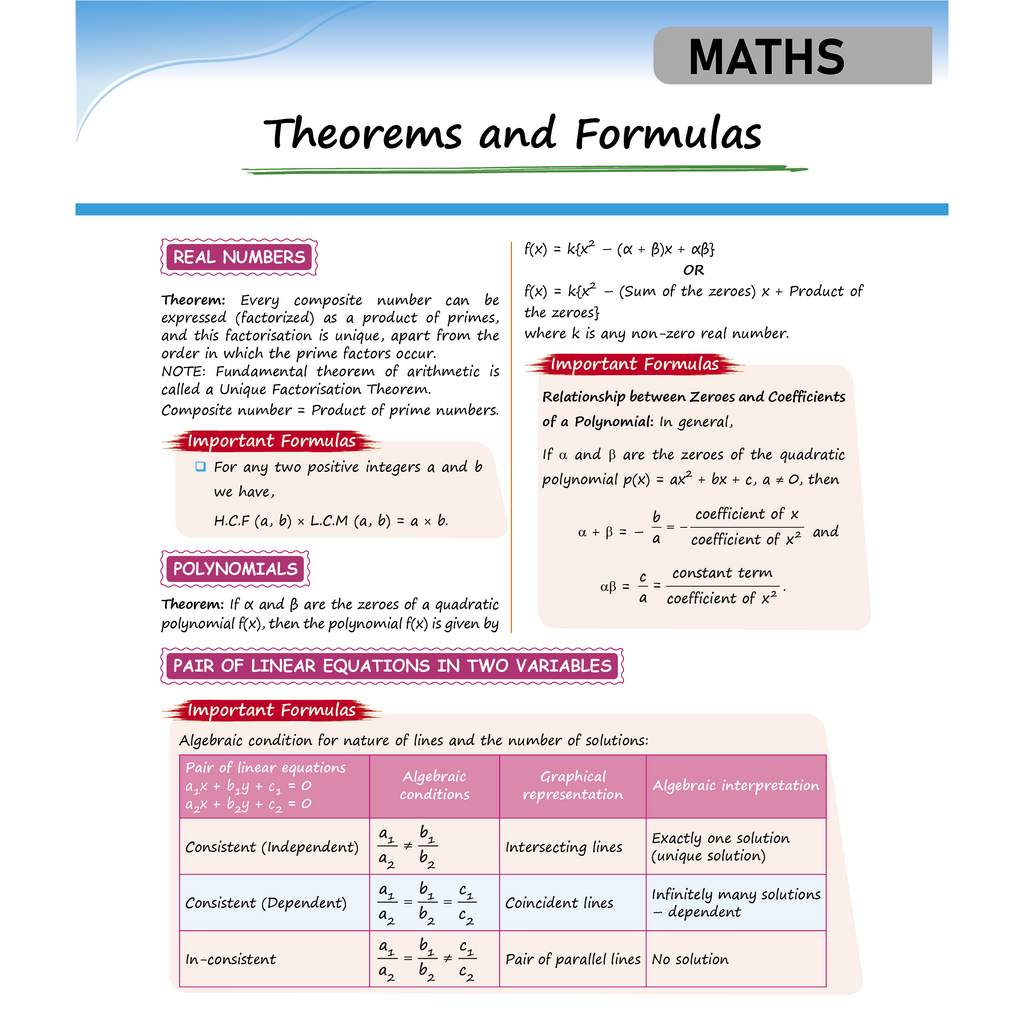 CBSE Class 10 Project 45 for Science, Maths, Social Science, Last Minute Hacks Book Combo Set of 4 Books