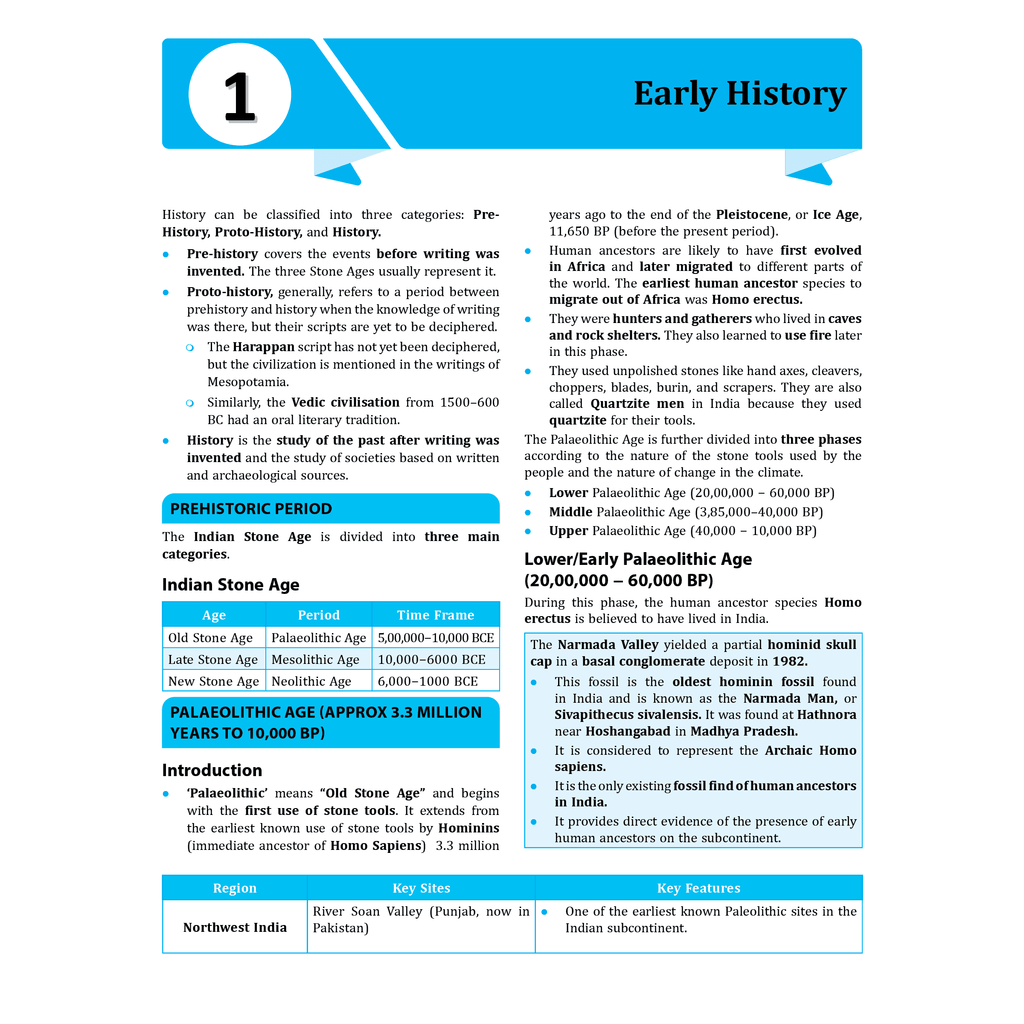 UDAAN (Prelims Wallah Static) Ancient India For 2025 Exams