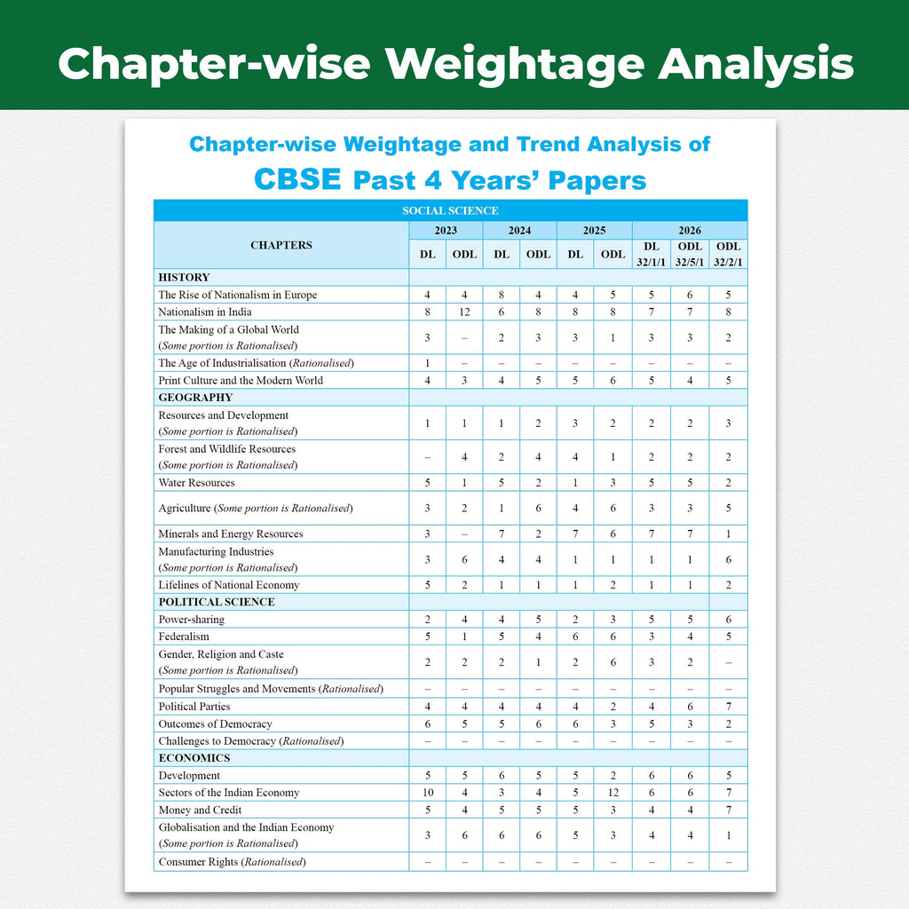 PW CBSE Class 10  Social Science PYQ Chapter-wise, Topic-wise & Typewise 10 Years Solved PYQs (2026-2016) with 5 Multiple Sets of 2026 For 2027 Board Exams | Concept Maps, Competency Tagging, NCERT References