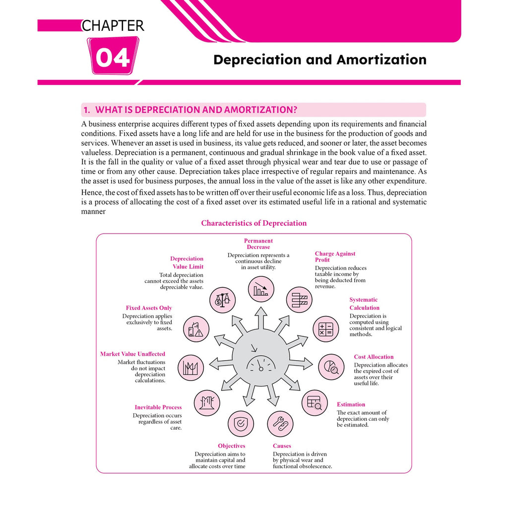 PW CSEET All in One Book Fundamentals of Accounting for October 2026 Attempt | Comprehensive Curriculum Coverage | Strictly Based on ICSI Modules | Practice-Oriented Learning