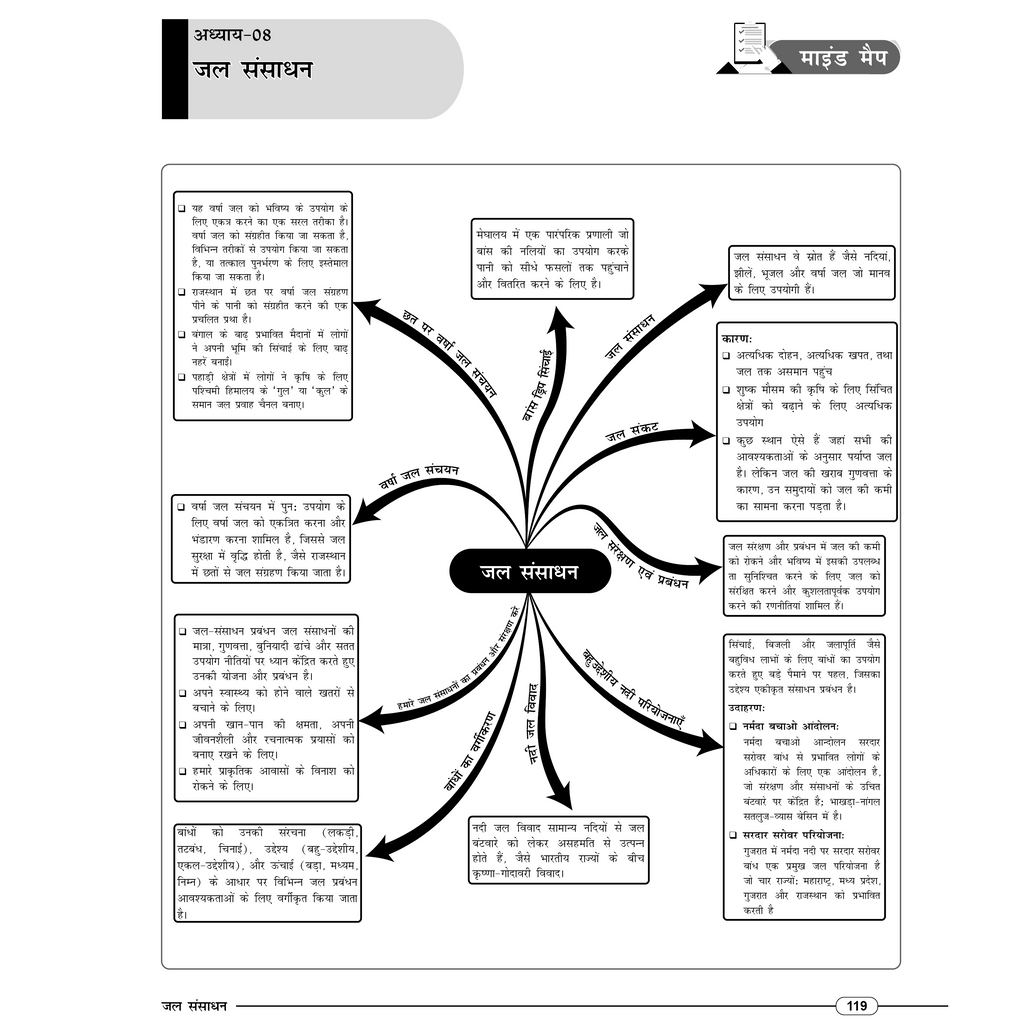 RBSE Wallah Mind Map All In One For Class 10th (Hindi Medium) | Mathematics, Science, SST, Hindi & English | Last Minute Revision Notes