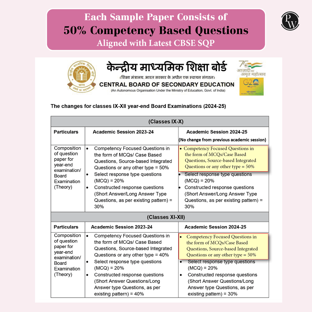 15 CBSE Sample Paper Class 10 English For 2026 Board Exam with 50 Percent Competency Based Questions 100 Most Probable Questions