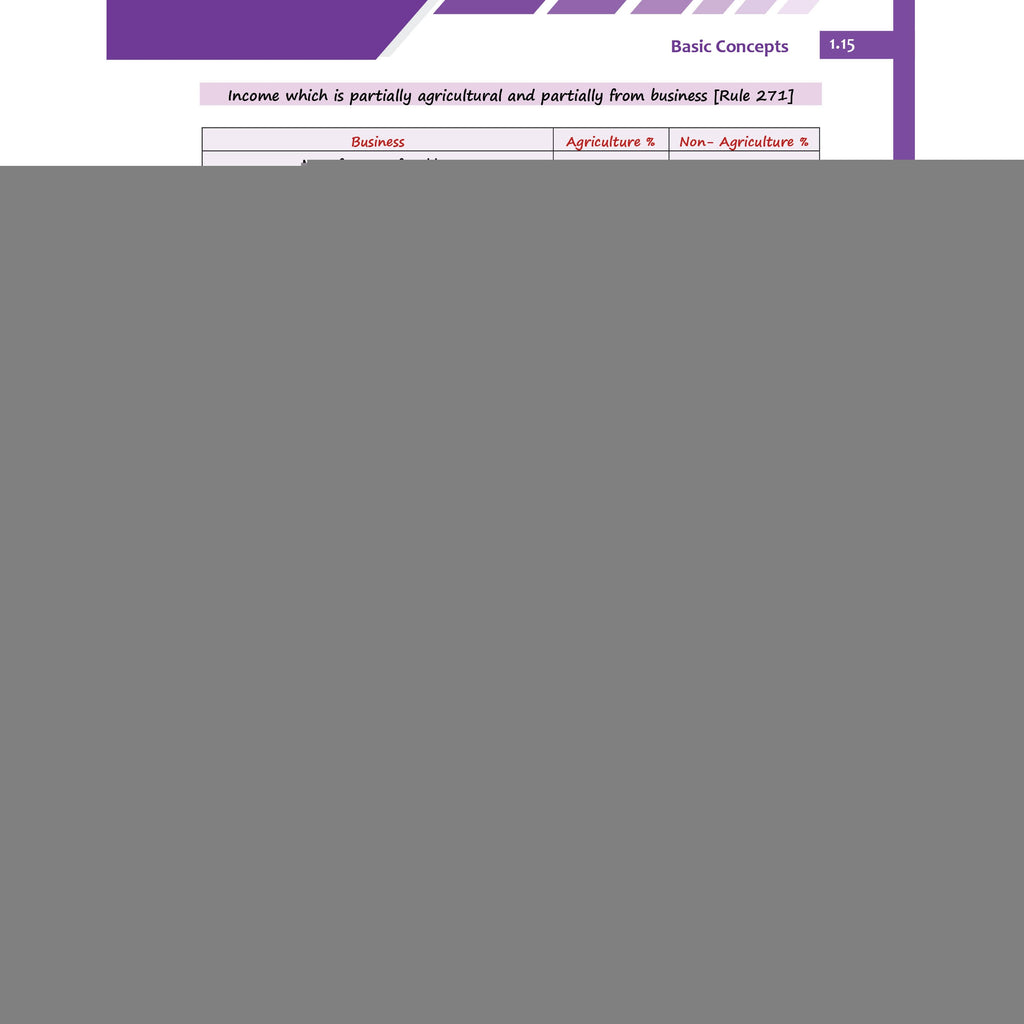 CA Intermediate Group 1 Income Tax Concept Book & Question Bank Combo Set of 2 Books By CA Jasmeet Singh For May 2027 Exams | Covering Theory, Exercises and PYQs