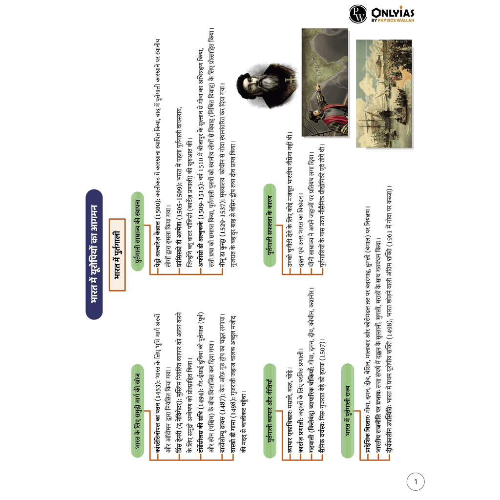 UPSC Mindmaps Modern Indian History (Hindi) For UPSC/PSC Competitive Examinations | Navigating Concepts Through Visual Mindmaps