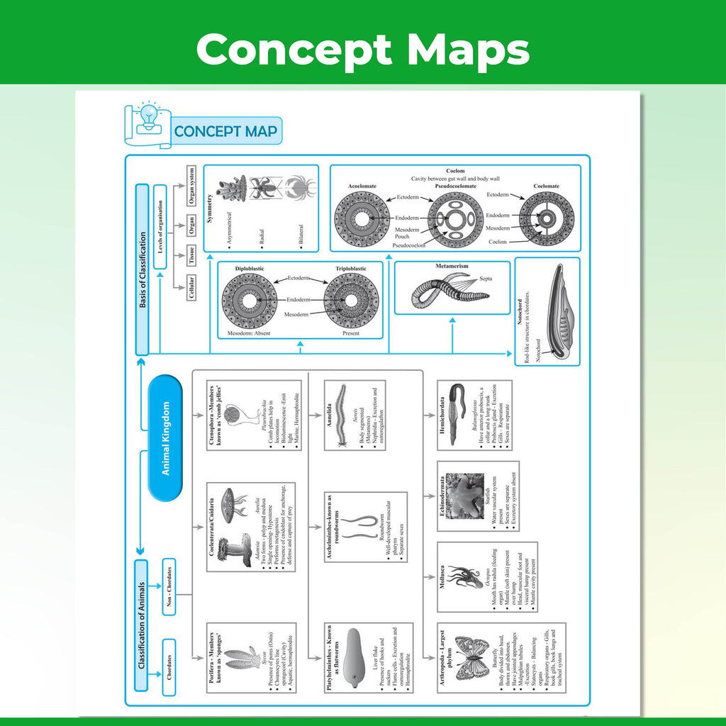 PW CBSE Class 11 Question & Concept Bank (QCB) Biology Chapter-wise and Topic-wise Solved Questions For 2027 Exams with Competency Based Question