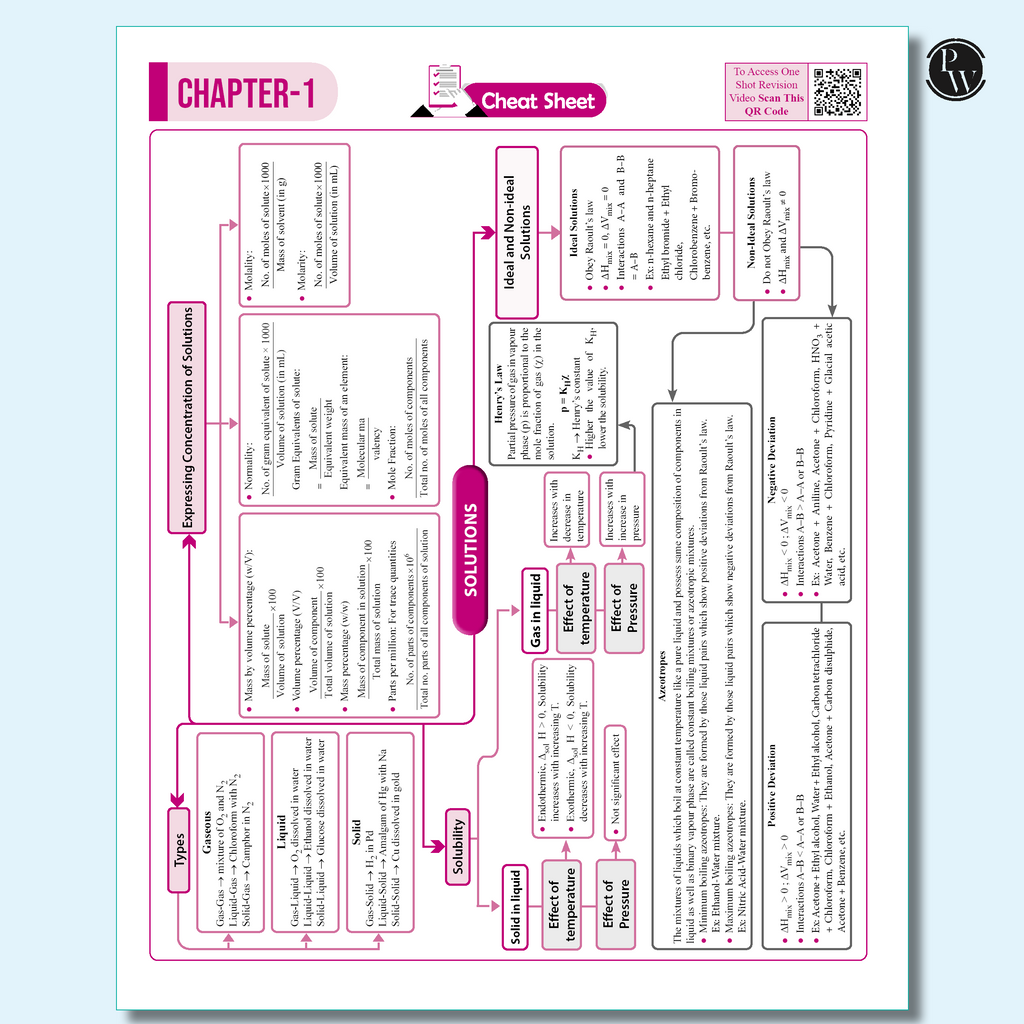 CBSE 12 Sample Question Papers Class 12 Chemistry For 2026 Board Exam (As Per Latest SQP Dated 30 July 2025) | 2025 Solved Paper, Mind Maps, Stepwise Marking