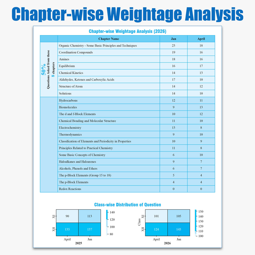 PW JEE Main 8 Years (2019 - 2026) PYQs Chemistry Chapterwise and Topicwise | All 162 Sets Previous Years Solved Papers For JEE Main 2027 Exams | Concentrate on Relevance