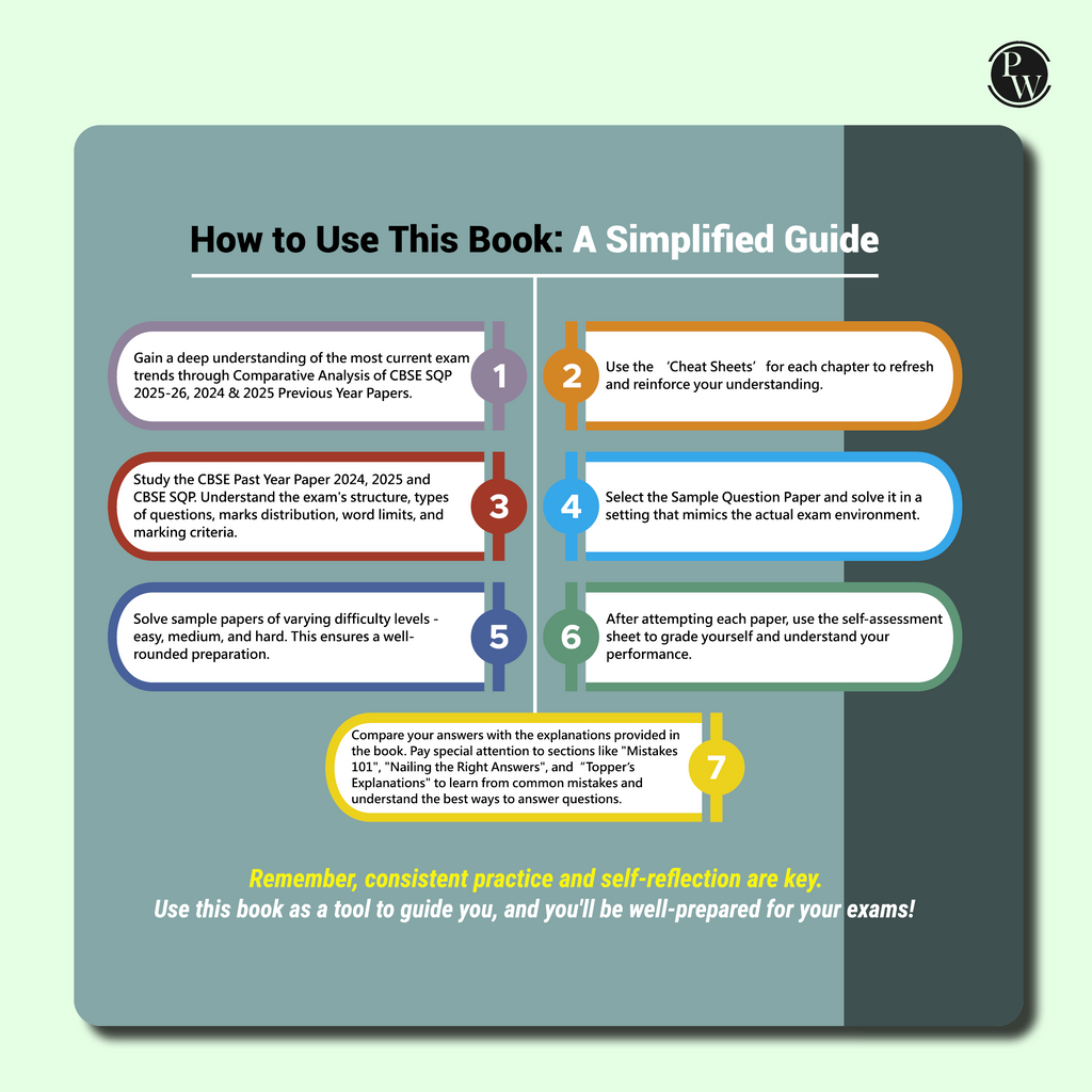 CBSE 12  Sample Question Papers Class 12 Computer Science For 2026 Board Exam (As Per Latest SQP Dated 30 July 2025) | 2024, 2025 Solved Paper, Mind Maps, Stepwise Marking