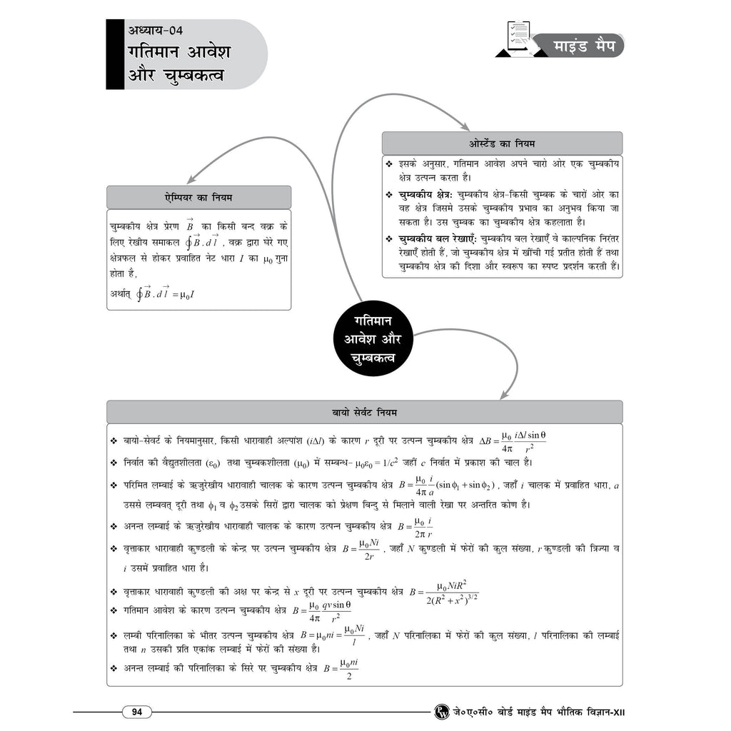 PW JAC Board Class 12 Mind Map (Hindi Medium) | Based on Latest JAC Board Syllabus | Physics, Chemistry, Maths & Biology | Smart Revision for Maximum Marks