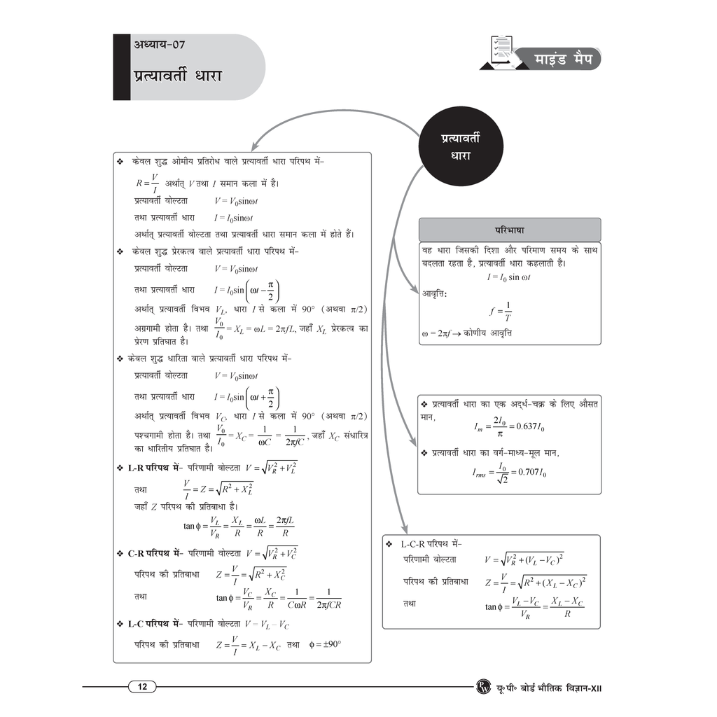 UP Board Hindi Class 12th Mind Maps