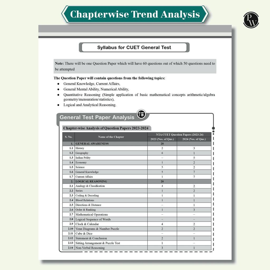 NTA CUET UG General Test and English Combined Mock Test and Past Year Papers For 2025 Exams | NTA-like Test Booklet with OMR Sheet | FREE Online CBT