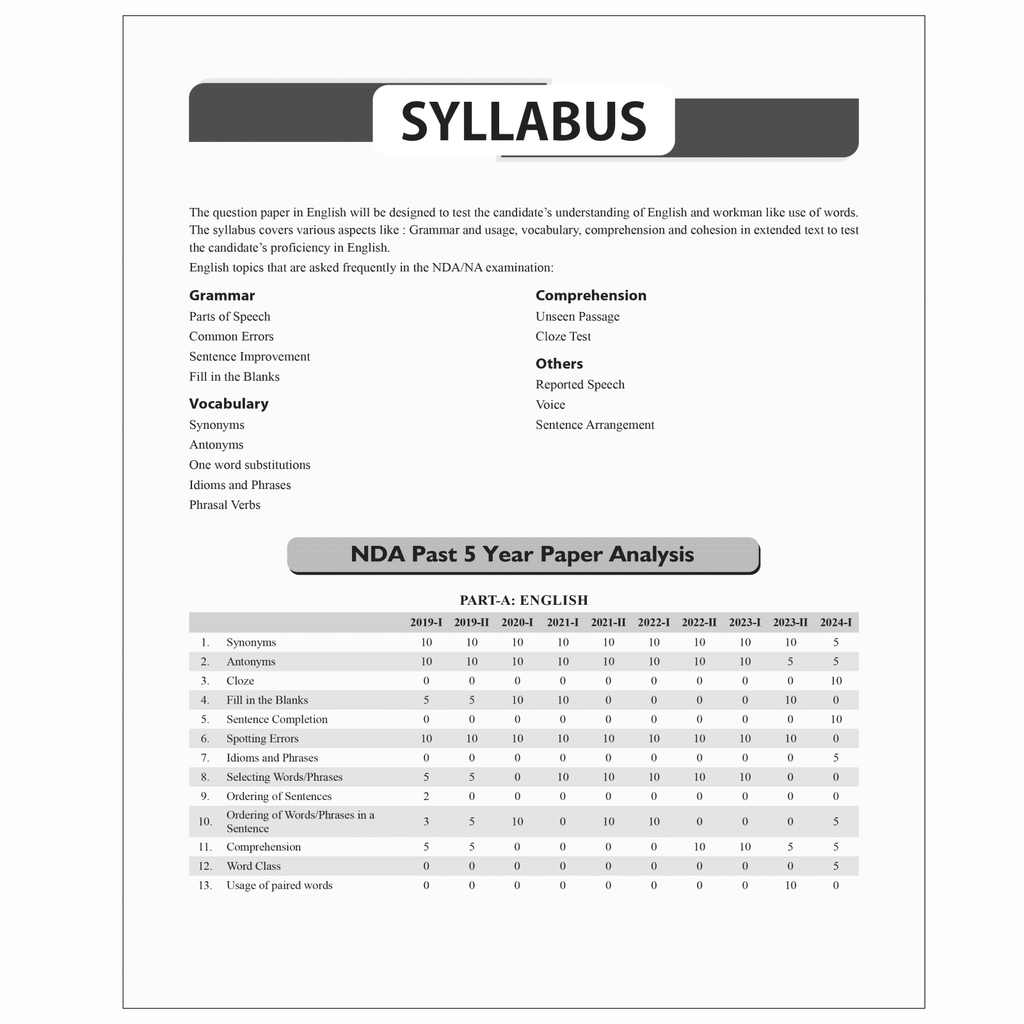 Shaurya NDA/NA General Ability English Book with Latest 2024 Solved Paper | National Defence Academy & Naval Academy Entrance Examination For 2024-25