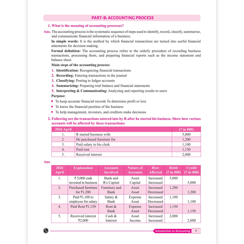 CS Executive Corporate Accounting Question Bank | Latest ICSC Syllabus Aligned Examination Patterned Chapterwise Important Questions
