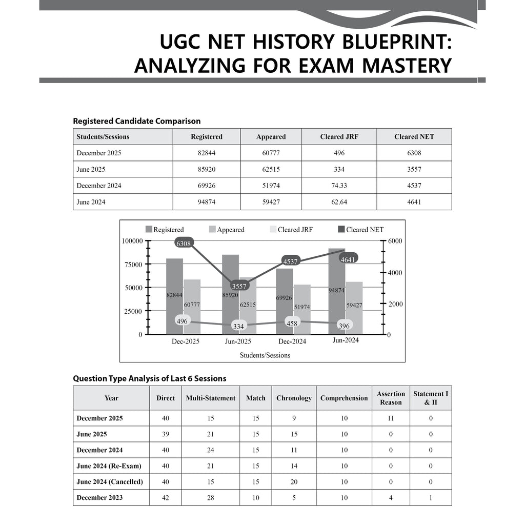 PW UGC NET History PYQ 12 Years (2014-2025)|Latest December Session Paper Covered|Chapterwise & Yearwise Previous Year Solved Papers For Phd Entrance, SET, GATE, CUET UG & PG