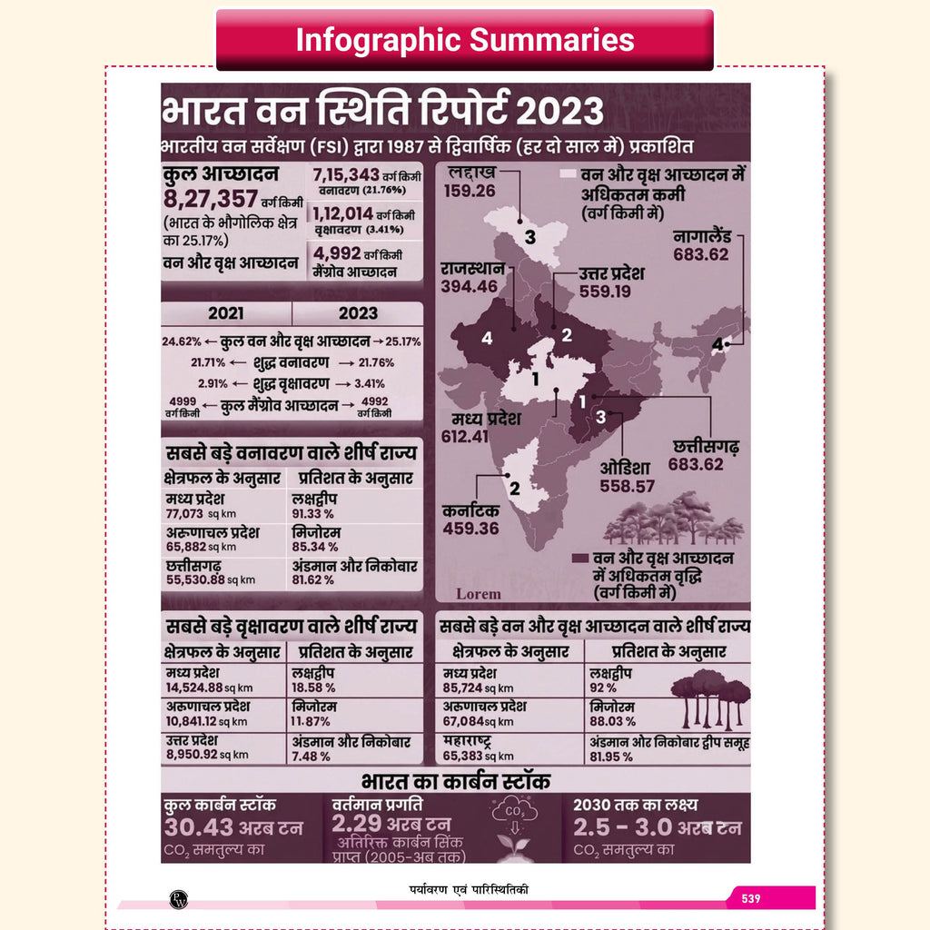 GK Pulse General Knowledge with 1000+ One liner PYQs (Hindi Edition) By Krati Mam | UPSC (NDA, CDS, EPFO, CAPF) SSC, Railway, Other Competitive Exams 2026-27