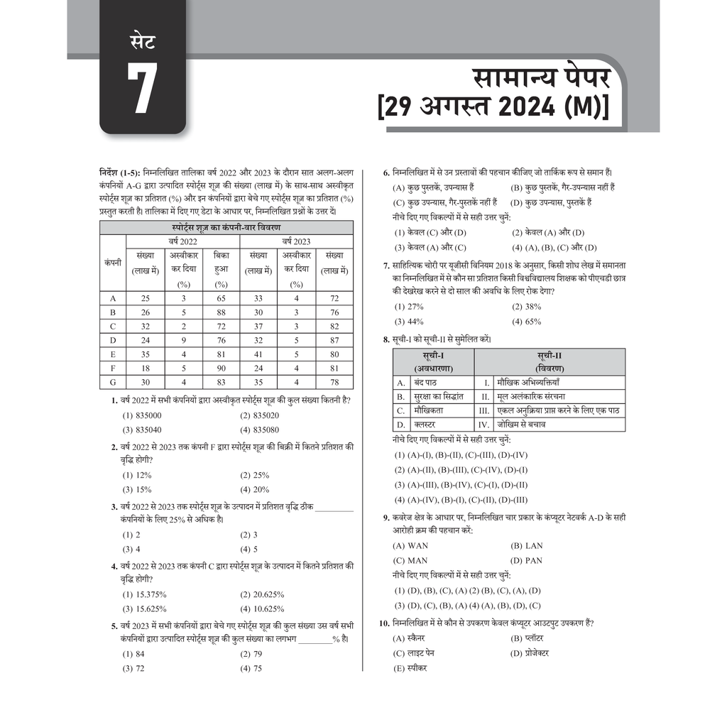 68 UGC NET Paper-1 (Aptitude & Research) PYQs - 16 Years first Edition (Hindi)