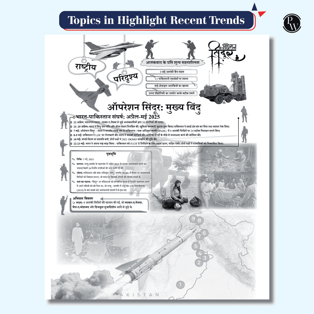 Half Yearly Current Affairs Magazine Vol. 1 January to June 2025 By Krati Singh | For SSC, Banking, Teaching, Railway, Defence and Other Competitive Exams 2025-26 Hindi Edition