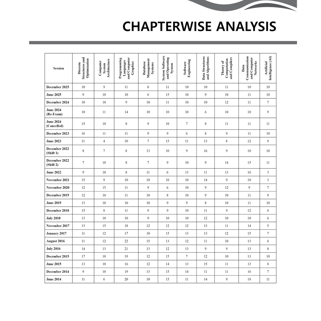 PW UGC NET Computer Science PYQ 12 Years (2014-December 2025)| Chapterwise & Yearwise Previous Year Solved Papers For Phd Entrance, SET, GATE & Teaching Requirements Exams