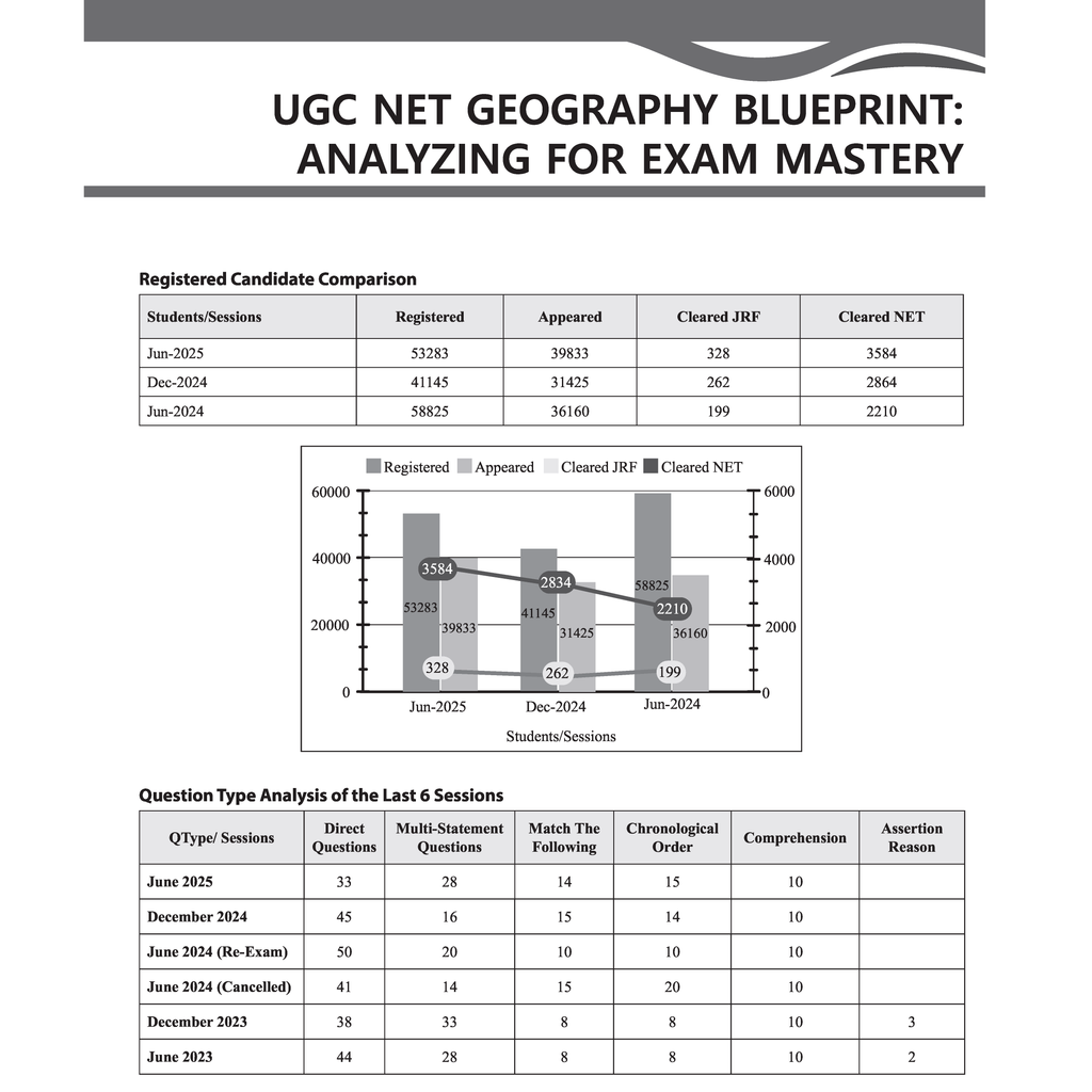 PW UGC NET Geography PYQ 11 Years (2014-2025) Latest June 2025 Session Paper Covered|Chapterwise and Yearwise Previous Year Solved Papers For Phd Entrance, SET, GATE, CUET UG & PG