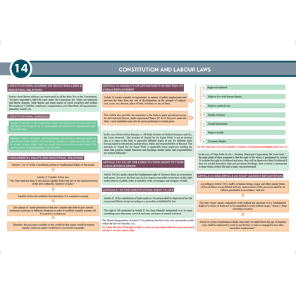 CS Executive Chart Books Quick Revision Guide Module 1 Combo Set of 4 Books | Summarised Tabular Chart | Point-wise Summaries | Full Coverage of the New Syllabus