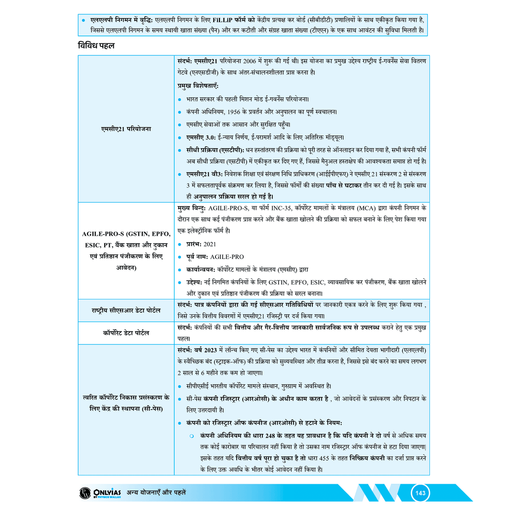 UPSC UDAAN 500+ (Prelims Wallah Current) Updated Part 1 Hindi January to February 2025 | 500 Days Current Affairs Revision Booklet l For UPSC Civil Services Prelims Exam 2025